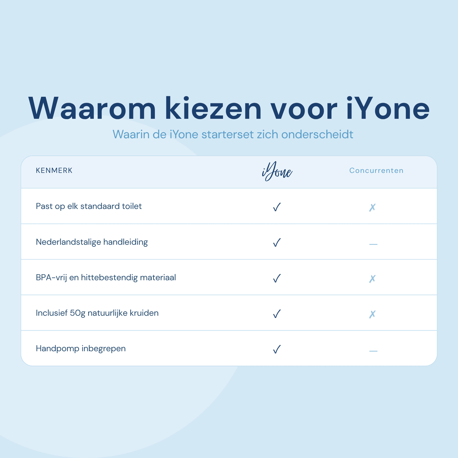 Waarom kiezen voor de iYone Stoombad Starterset - vergelijkingstabel met 5 kenmerken