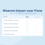 Waarom kiezen voor iYone Yoni Foam - vergelijkingstabel met 5 kenmerken