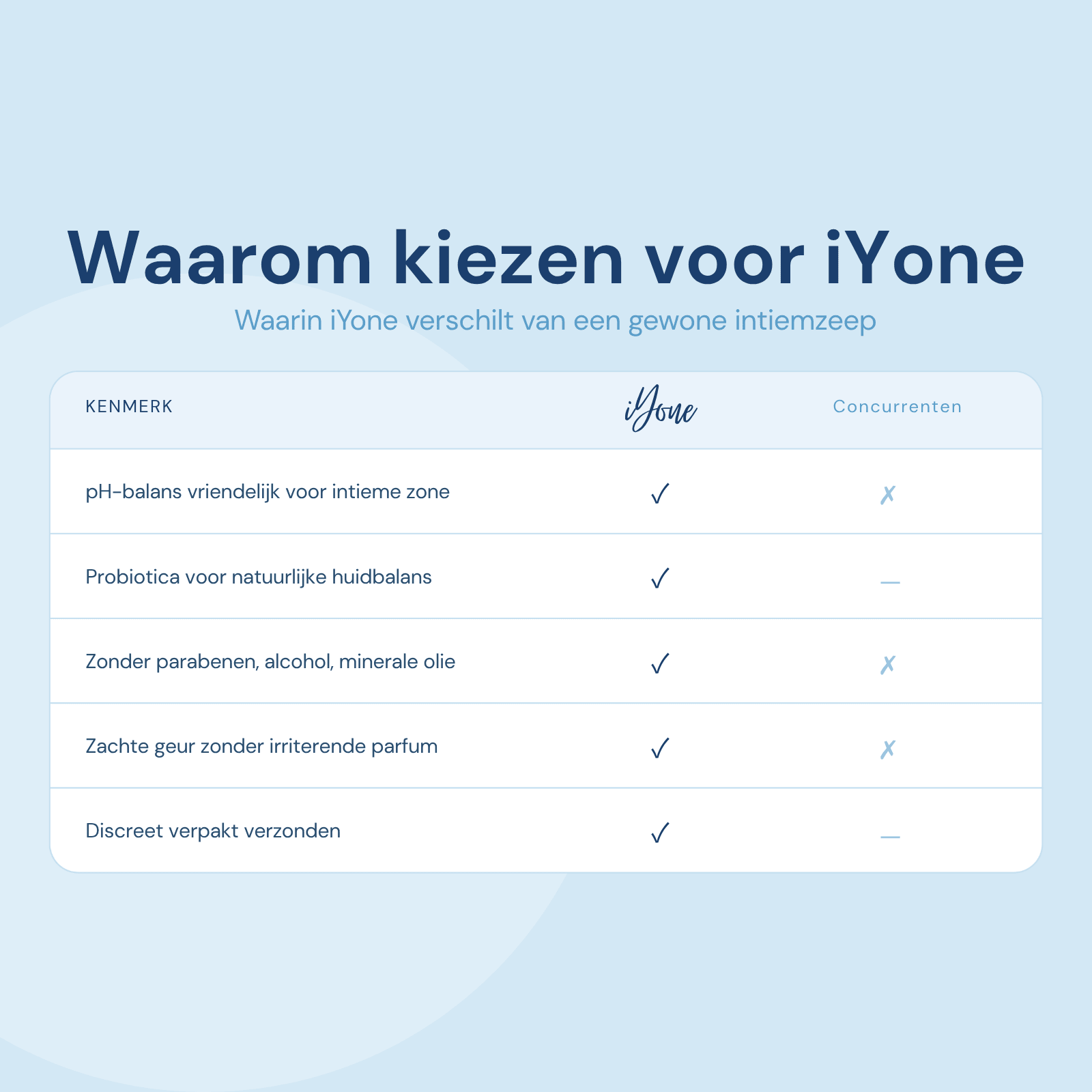 Waarom kiezen voor iYone Yoni Foam - vergelijkingstabel met 5 kenmerken