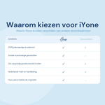 Waarom kiezen voor iYone Stoombad Kruiden - vergelijkingstabel met 5 kenmerken