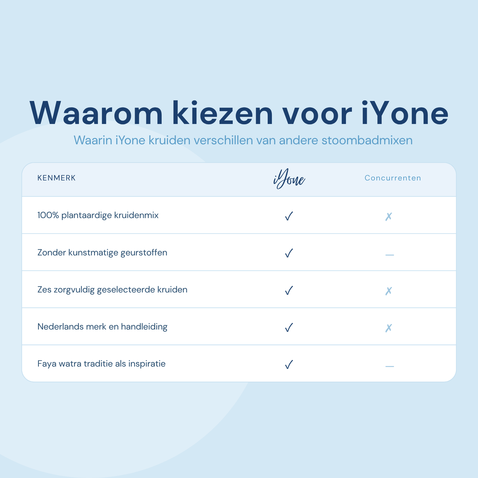 Waarom kiezen voor iYone Stoombad Kruiden - vergelijkingstabel met 5 kenmerken