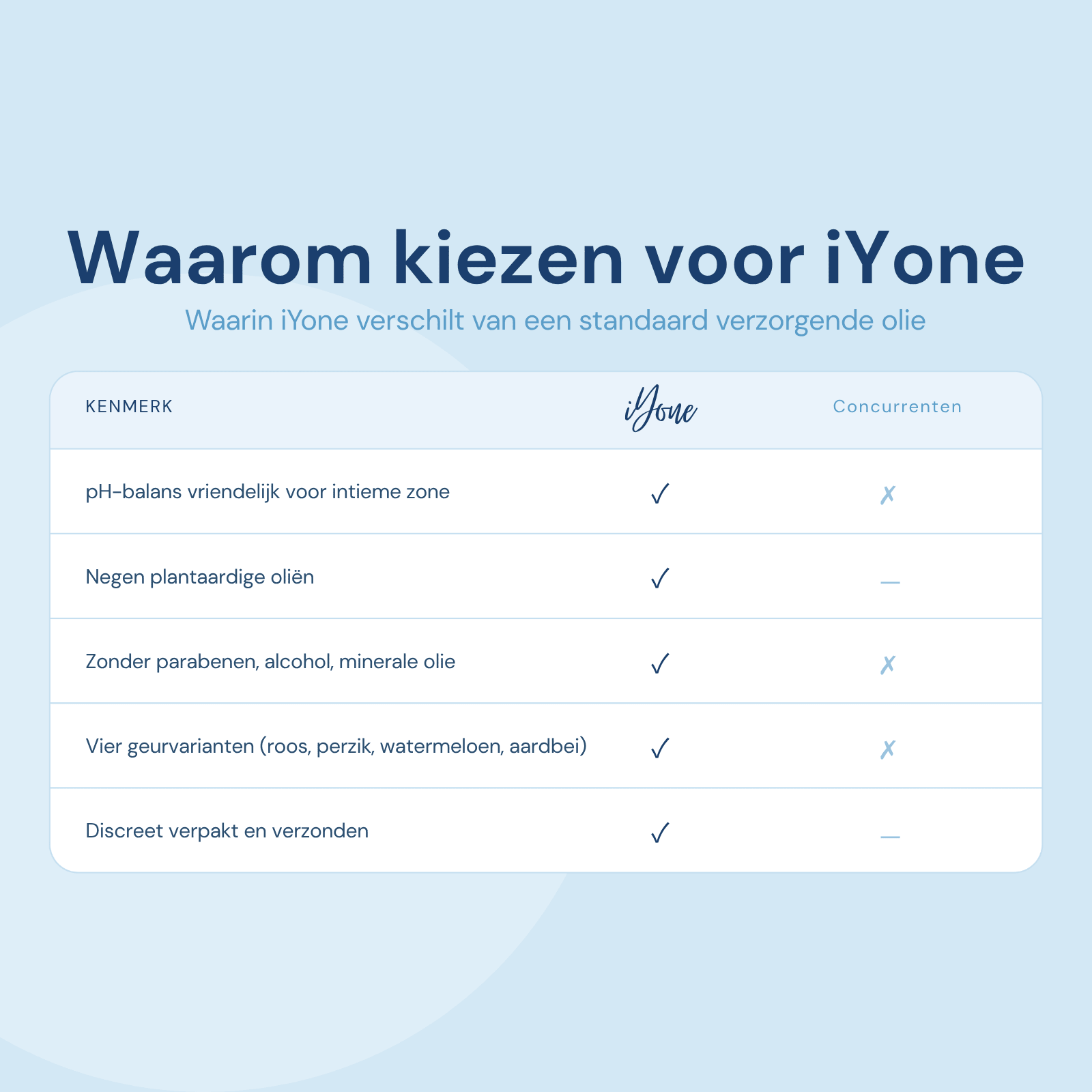 Waarom iYone Yoni Olie - pH-balans, 9 plantaardige olien, geurvarianten, discreet verzonden