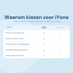 Waarom kiezen voor iYone Yoni Parfum - vergelijkingstabel met 5 kenmerken