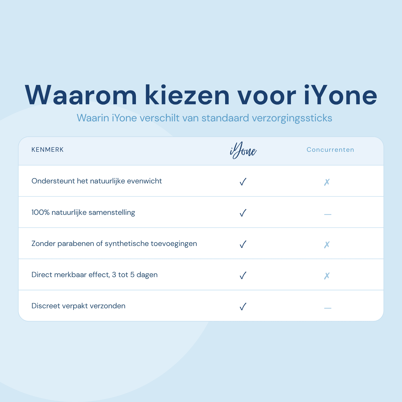 Waarom kiezen voor iYone Yoni Stick - vergelijkingstabel ten opzichte van standaard verzorgingssticks