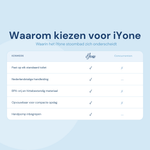 Waarom kiezen voor de iYone Yoni Stoombad - vergelijkingstabel met 5 kenmerken