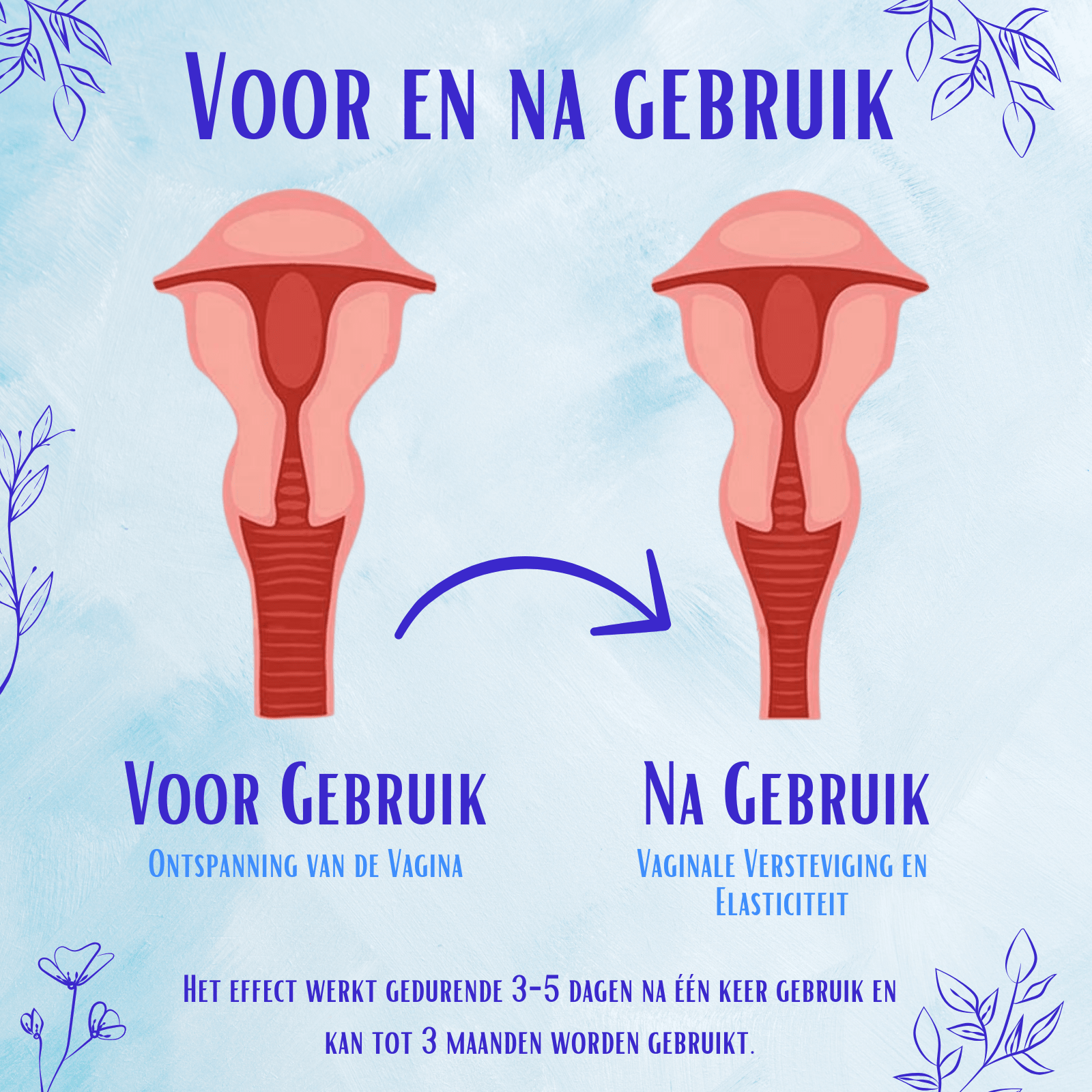 Voor & na: ontspannen vagina wordt verstevigd en elastisch door Yoni Stick. Voor selfcare en zelfvertrouwen